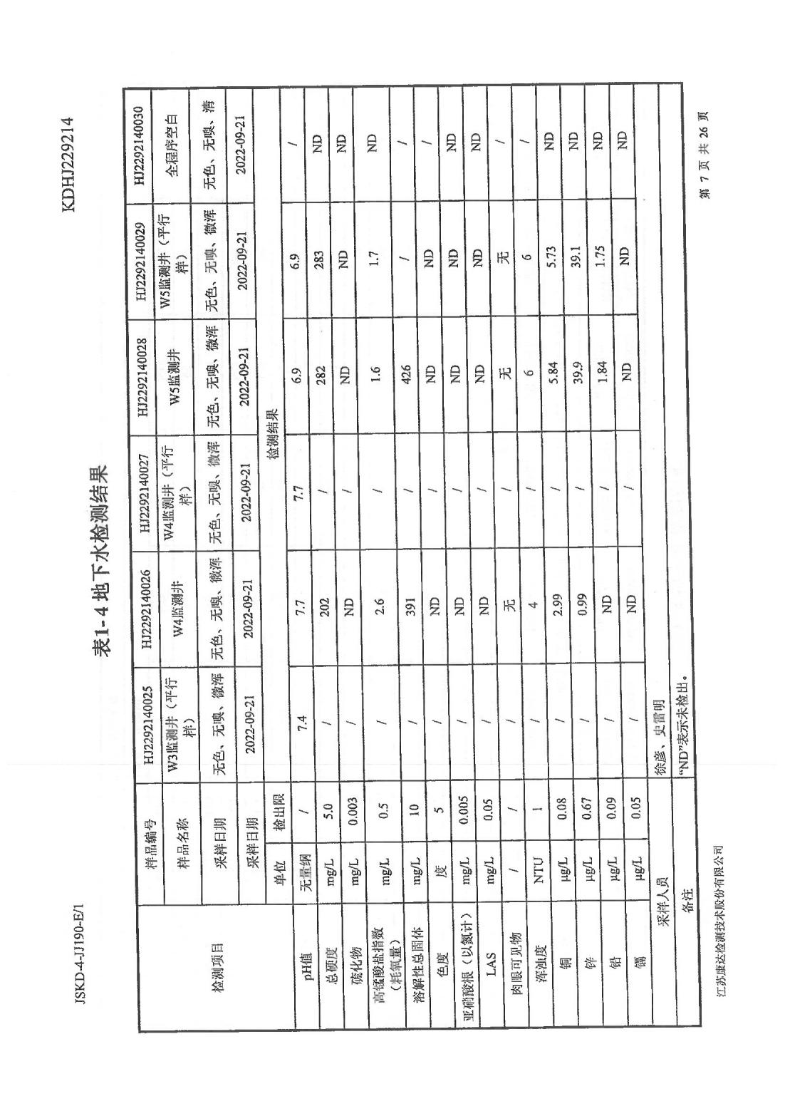 恒達科技泰興有限公司-地下水、土壤檢測報告(圖7)
