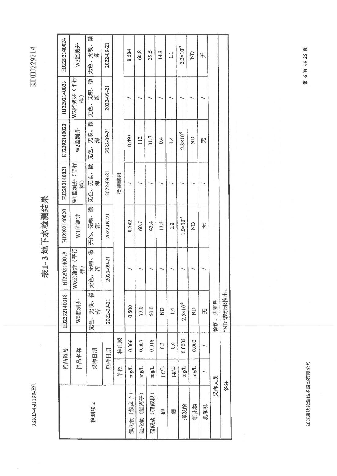 恒達科技泰興有限公司-地下水、土壤檢測報告(圖6)