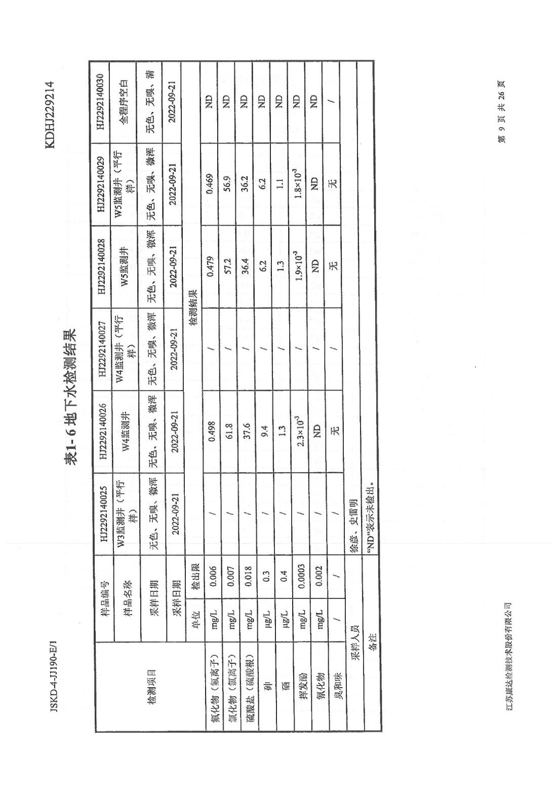恒達科技泰興有限公司-地下水、土壤檢測報告(圖9)