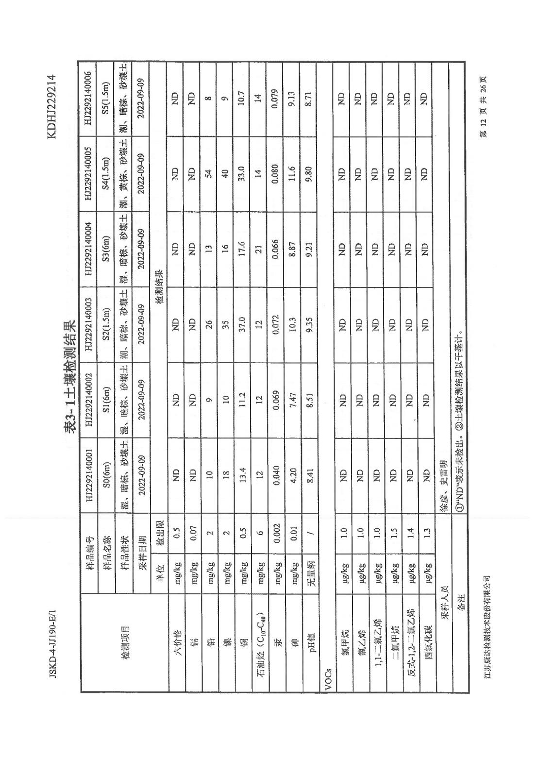 恒達科技泰興有限公司-地下水、土壤檢測報告(圖12)