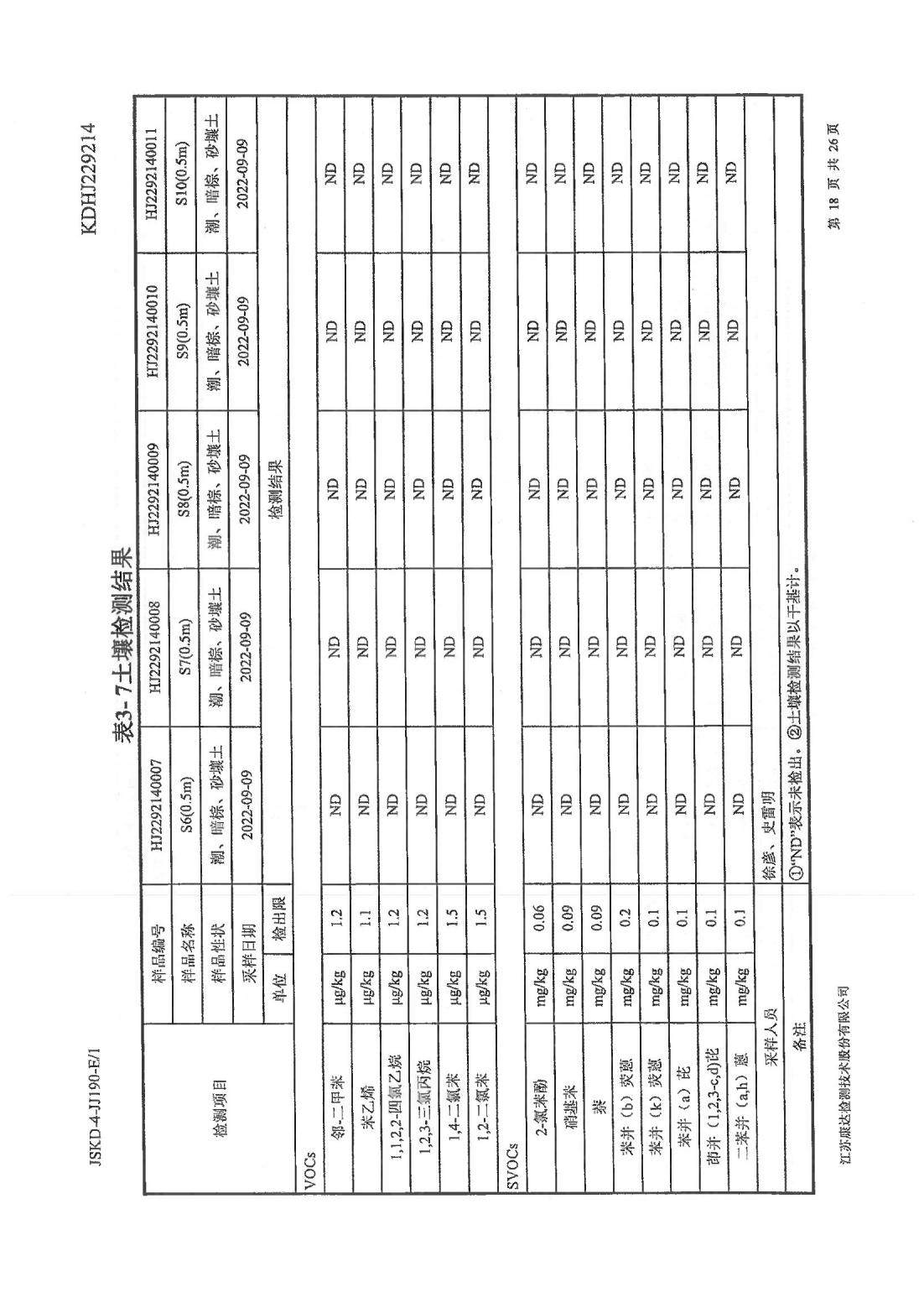 恒達科技泰興有限公司-地下水、土壤檢測報告(圖18)