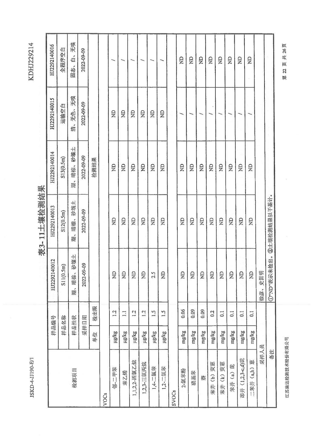 恒達科技泰興有限公司-地下水、土壤檢測報告(圖22)