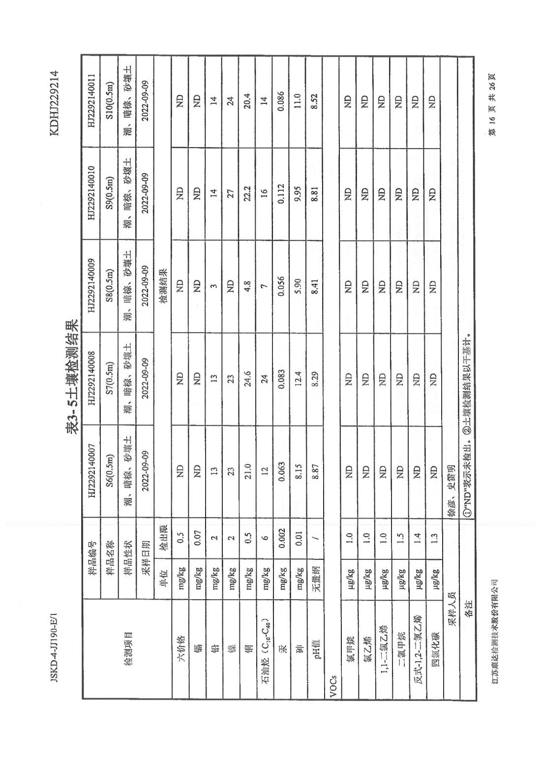恒達科技泰興有限公司-地下水、土壤檢測報告(圖16)