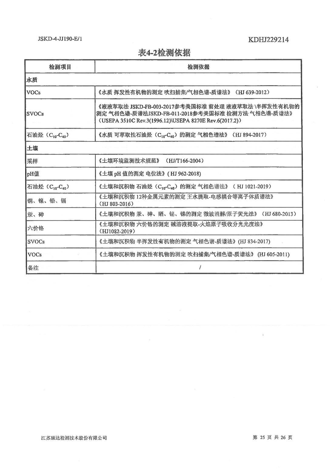 恒達科技泰興有限公司-地下水、土壤檢測報告(圖25)