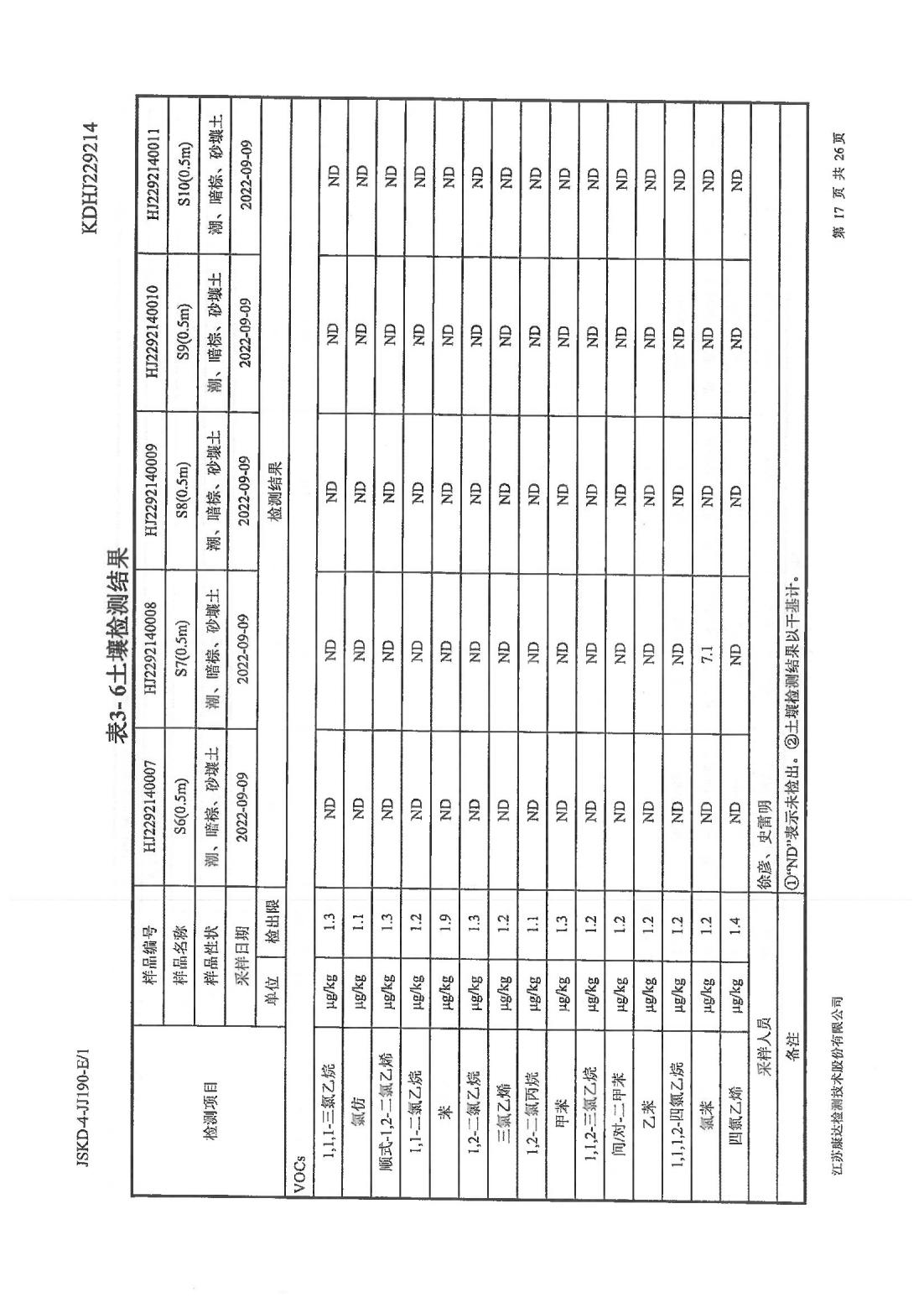 恒達科技泰興有限公司-地下水、土壤檢測報告(圖17)