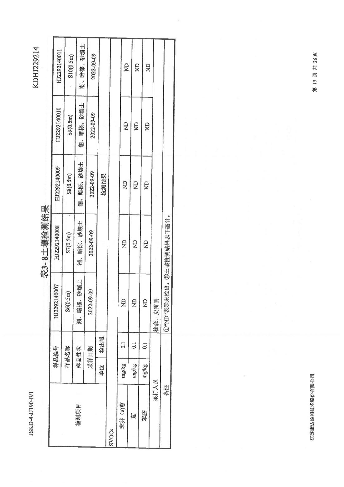 恒達科技泰興有限公司-地下水、土壤檢測報告(圖19)