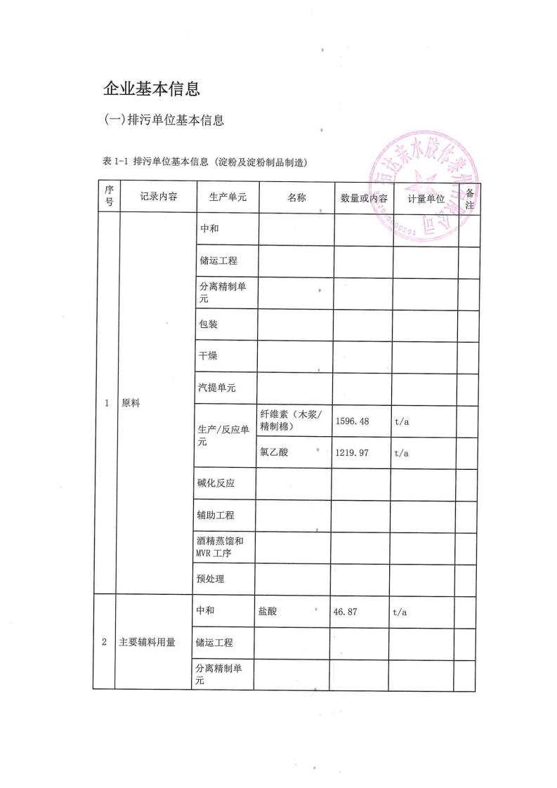 恒達(dá)親水膠體泰州有限公司-2022年第二季度排污許可證執(zhí)行報告(圖3)