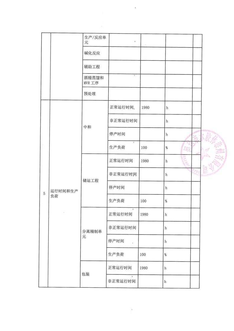 恒達(dá)親水膠體泰州有限公司-2022年第二季度排污許可證執(zhí)行報告(圖6)