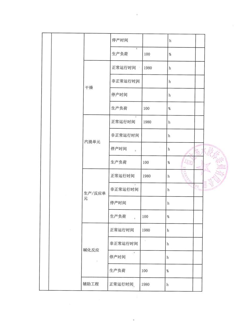 恒達(dá)親水膠體泰州有限公司-2022年第二季度排污許可證執(zhí)行報告(圖7)