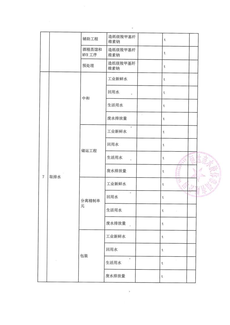 恒達(dá)親水膠體泰州有限公司-2022年第二季度排污許可證執(zhí)行報告(圖9)