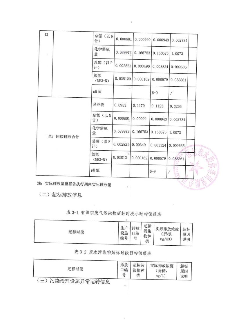 恒達(dá)親水膠體泰州有限公司-2022年第二季度排污許可證執(zhí)行報告(圖13)